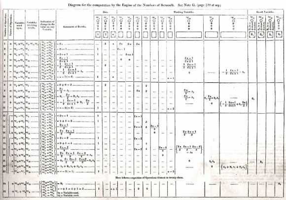 Diagram_for_the_computation_of_Bernoulli_numbers