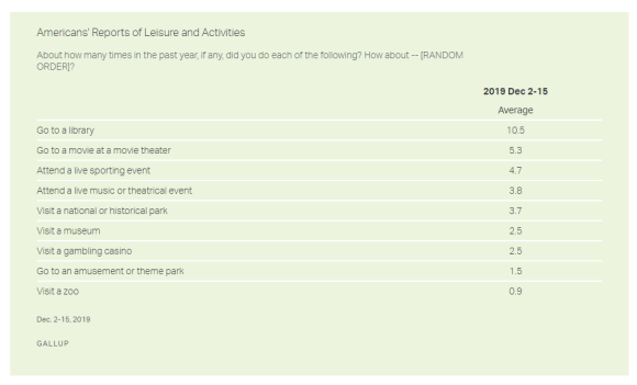 Gallup Poll